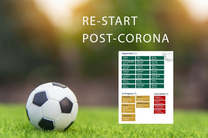 restart after corona leagues football
